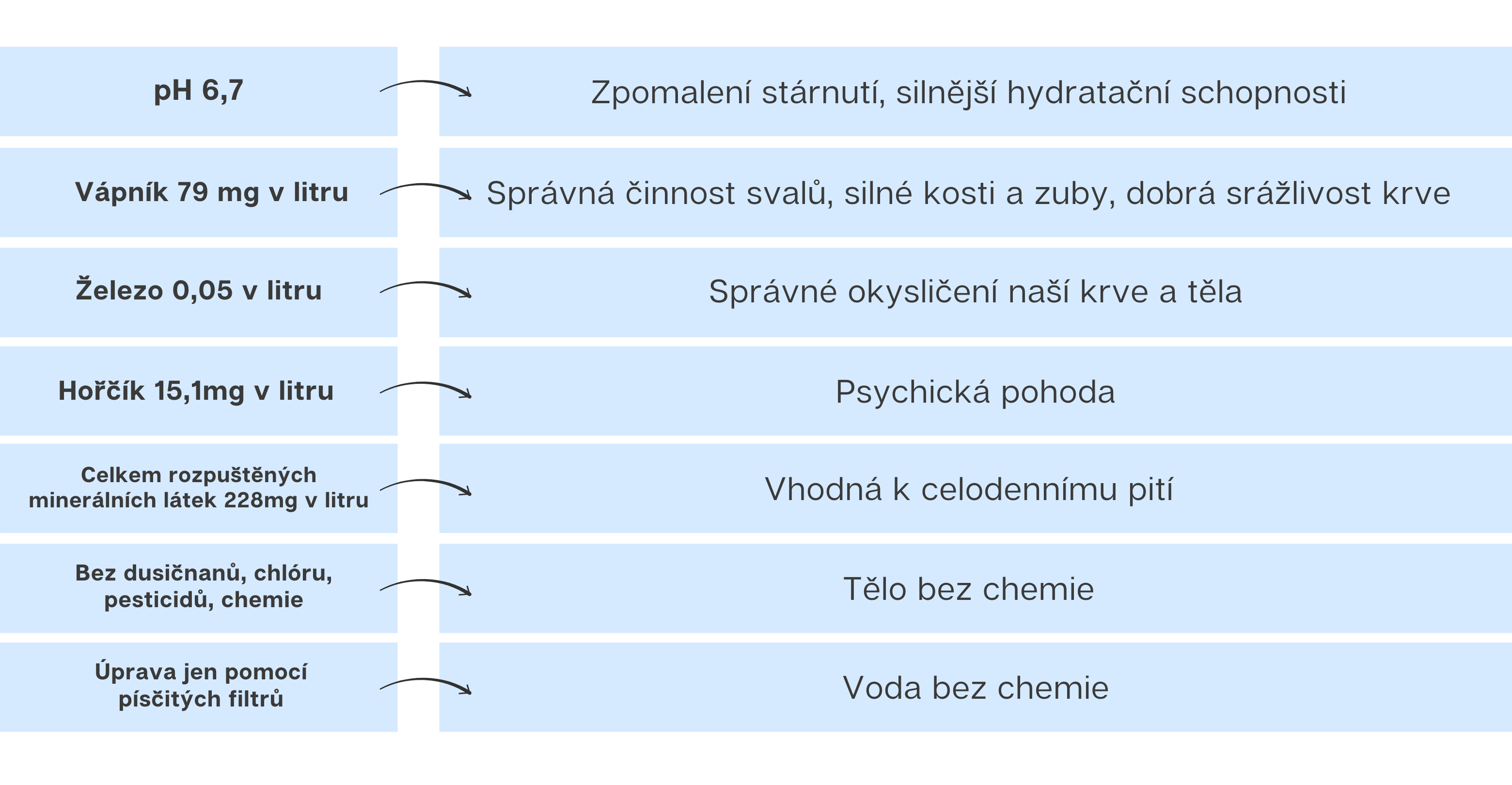 Pramen - Tabulka (4)